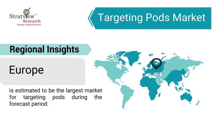 Targeting-Pods-Market-Regional-Insights